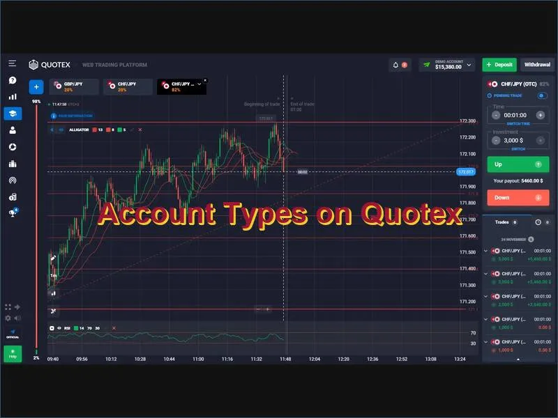 Quotex account types and deposit tiers comparison
