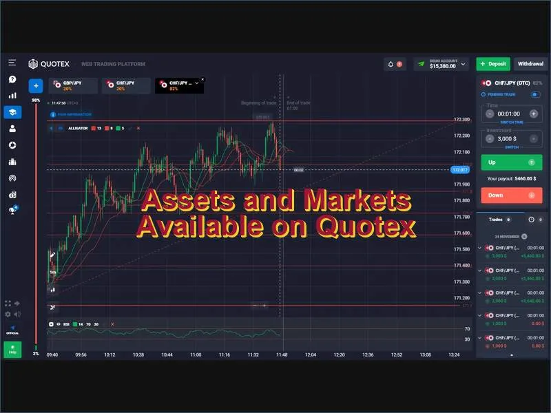 Quotex trading assets forex crypto commodities stocks