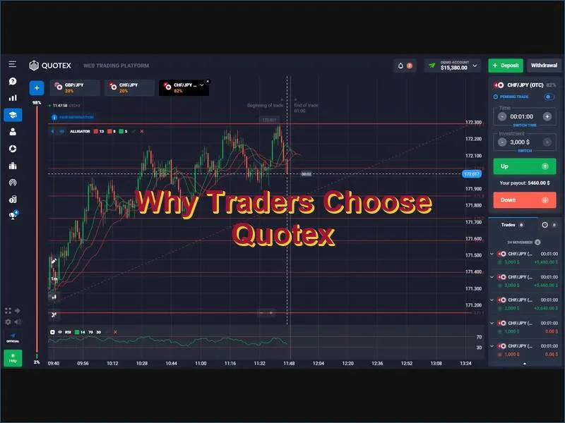 Reasons why traders choose Quotex platform advantages
