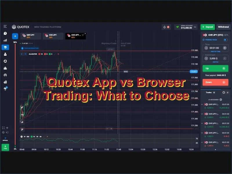 Comparison between the Quotex mobile app and browser-based trading platform