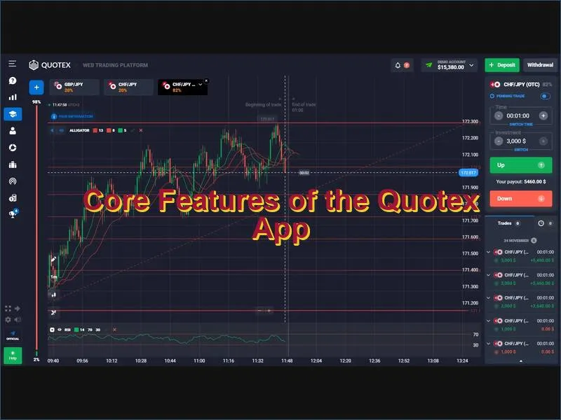 Overview of the core trading features available in the Quotex app