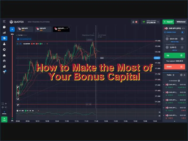 Strategies and tips for using Quotex bonus funds effectively in trading