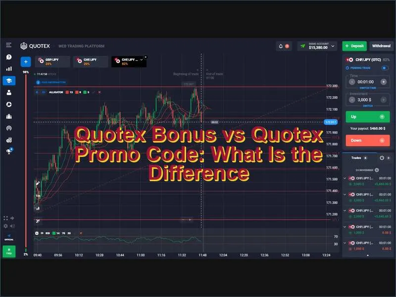 Comparison of Quotex standard bonuses versus promotional promo codes and their differences