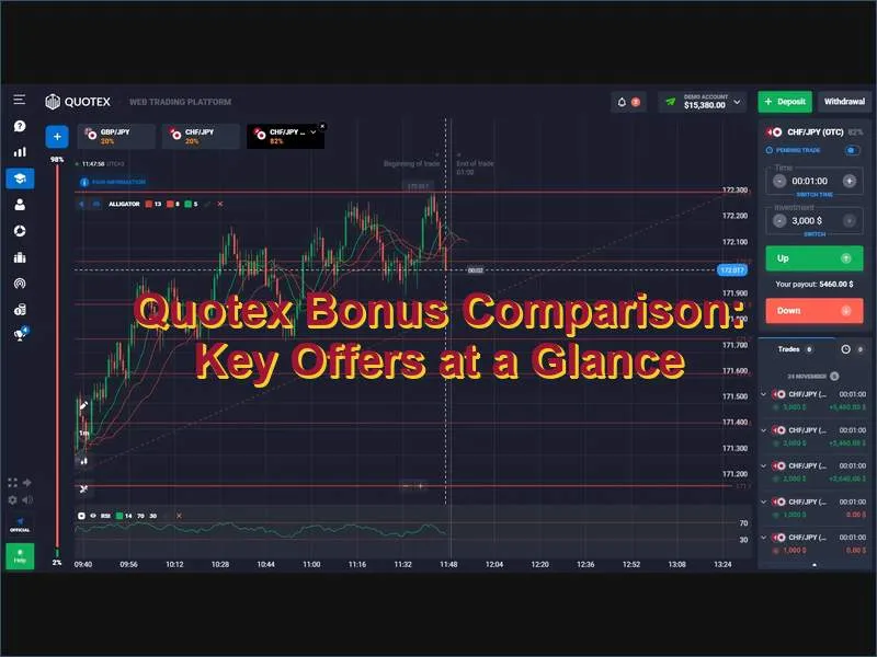Side-by-side comparison table of Quotex bonus codes and their conditions