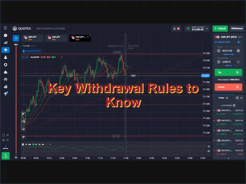 Key rules governing Quotex bonus withdrawals and account conditions