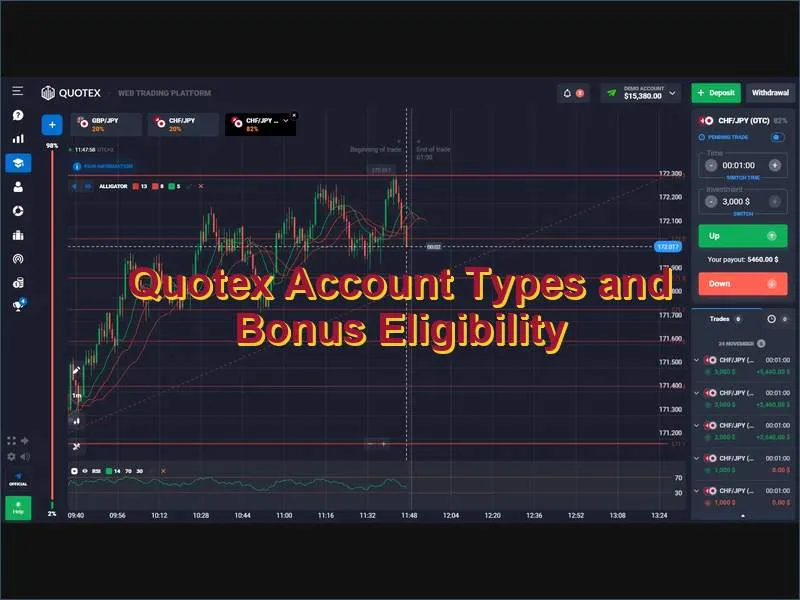 Overview of Quotex account types and which bonuses apply to each tier