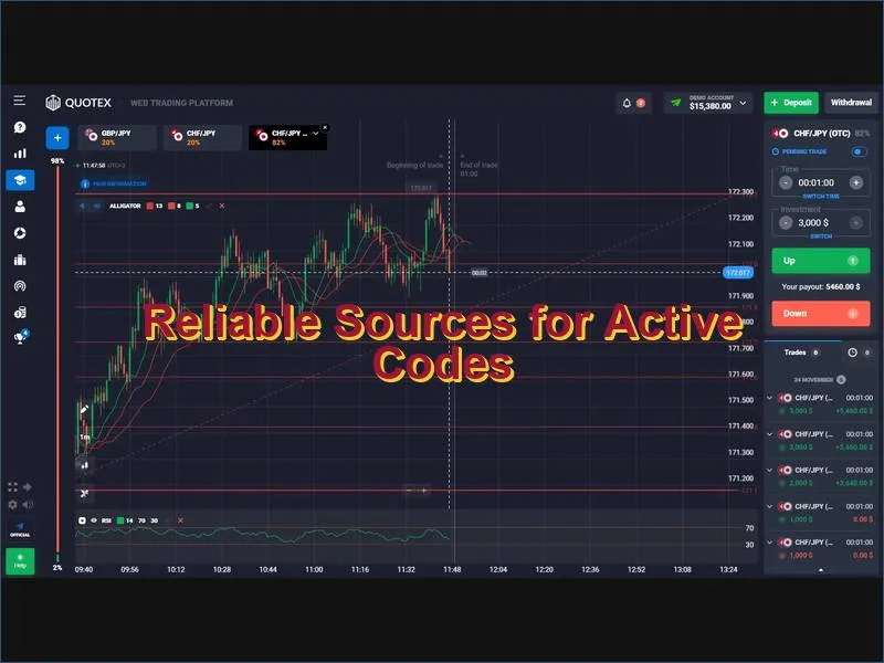 Trusted sources where traders can find currently active Quotex promo codes