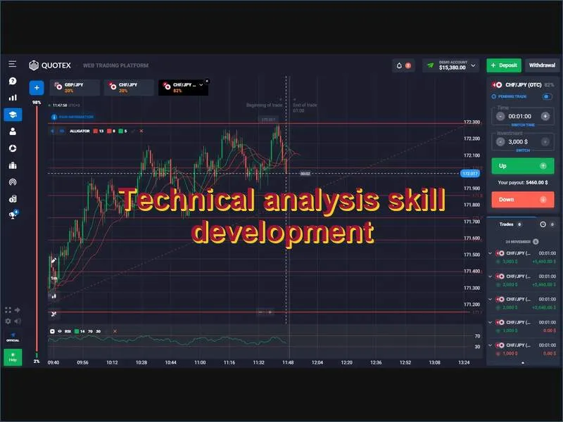Practising chart reading and technical indicator analysis within the Quotex demo