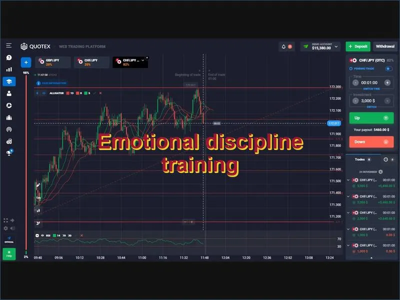 Developing patience and discipline during virtual trading practice sessions