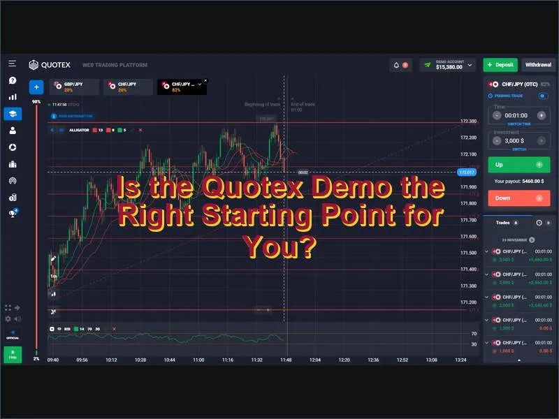 Determining whether the Quotex demo account suits your current trading goals
