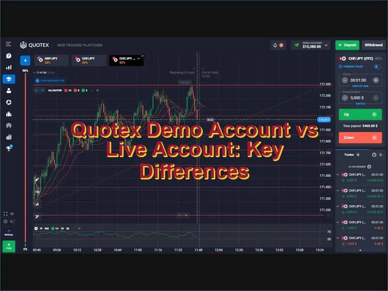 Comparison between the Quotex demo environment and real-money trading account