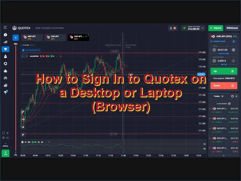 Step-by-step Quotex sign-in process on desktop browser