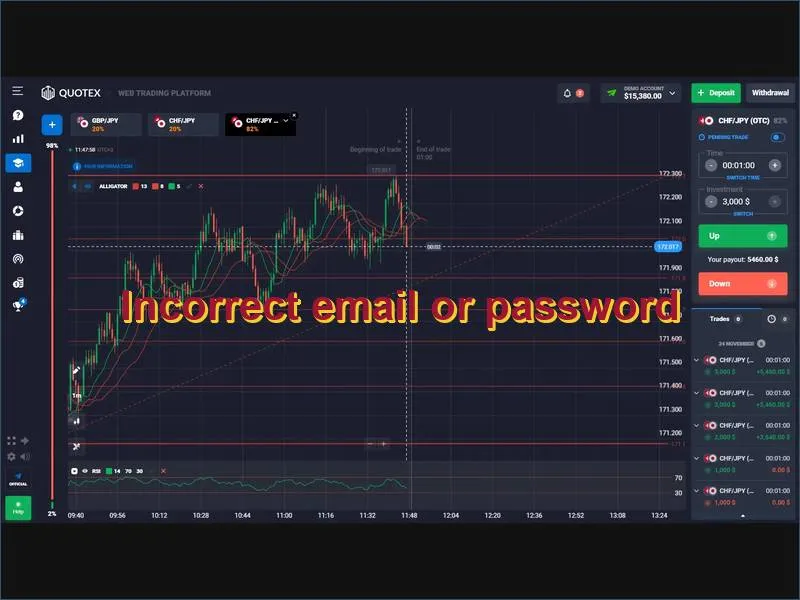 Recovering access after entering wrong Quotex login credentials