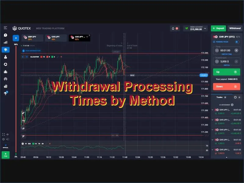 Quotex withdrawal processing times compared across different payment methods