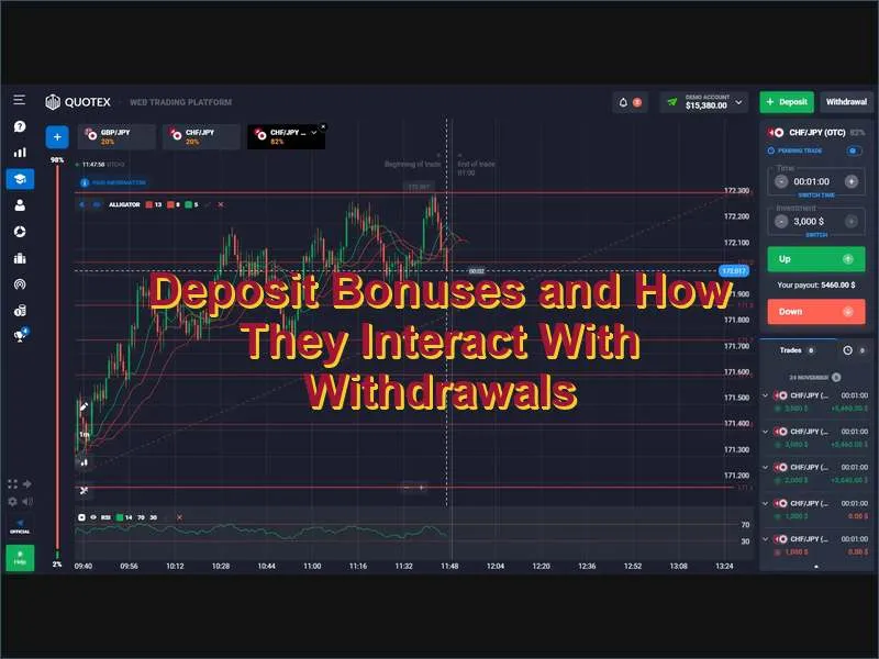 How Quotex deposit bonuses work and their effect on withdrawals