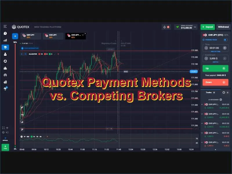 Comparison of Quotex payment methods against other digital options brokers