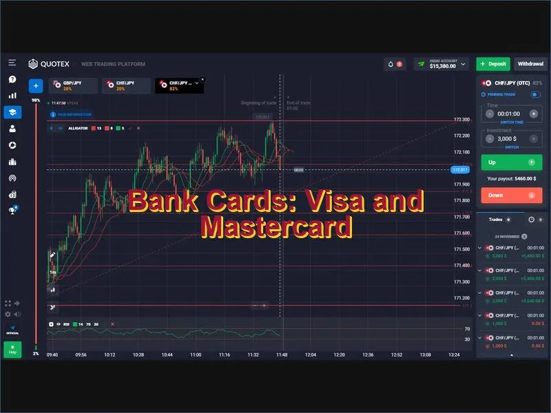 Depositing and withdrawing funds on Quotex using Visa and Mastercard bank cards