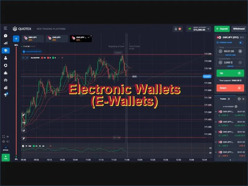 E-wallet payment options including Perfect Money and Skrill for Quotex trading accounts