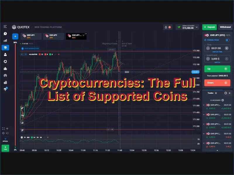 Cryptocurrency deposit and withdrawal options on Quotex including Bitcoin USDT and Ethereum