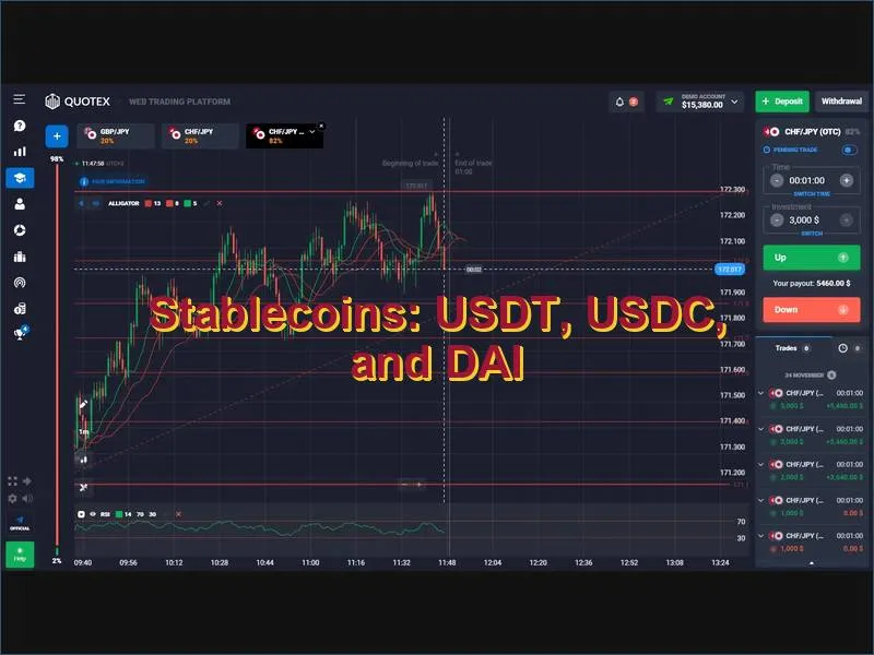 USDT USDC and DAI stablecoin deposits on Quotex across TRC20 ERC20 and BEP20 networks