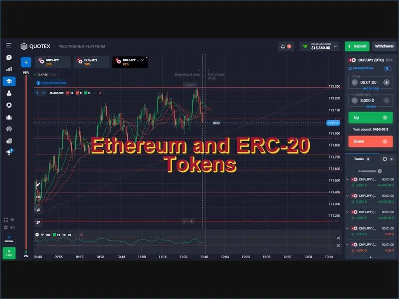 Ethereum and ERC-20 token deposits and withdrawals on Quotex platform