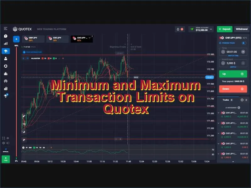 Quotex minimum deposit and withdrawal limits by payment method