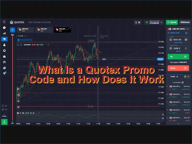 How a Quotex promo code adds bonus funds to a trading balance