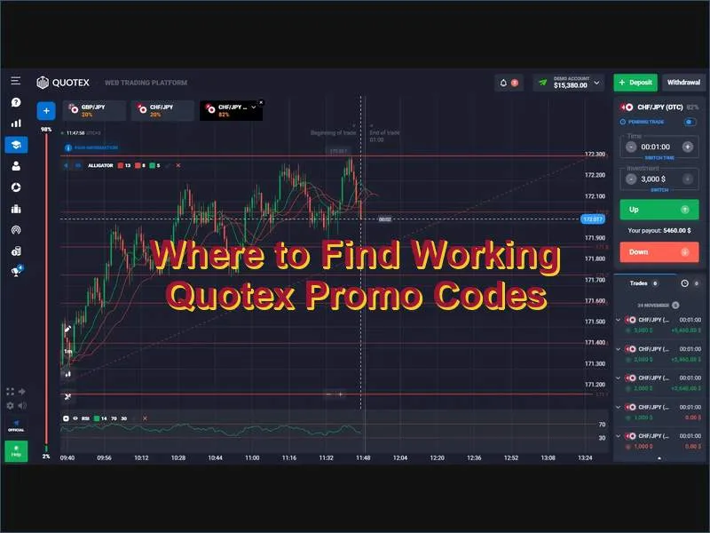 Reliable sources for finding verified Quotex promotional codes