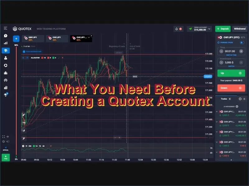 Requirements and preparation steps before opening a Quotex trading account