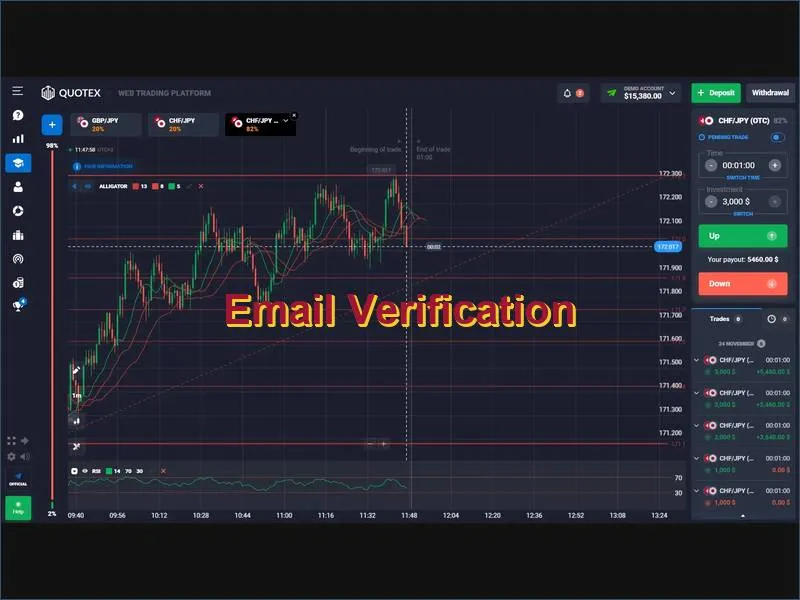Quotex Email Verification