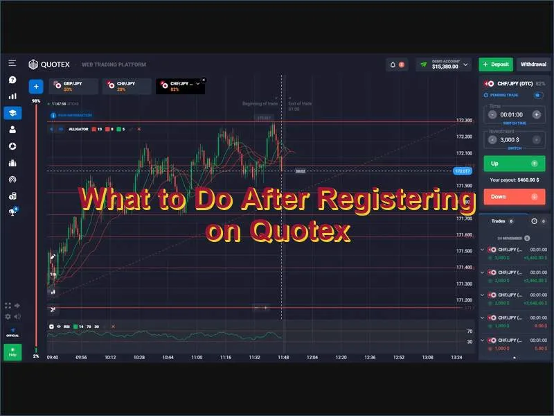 Next steps after completing Quotex registration and account activation