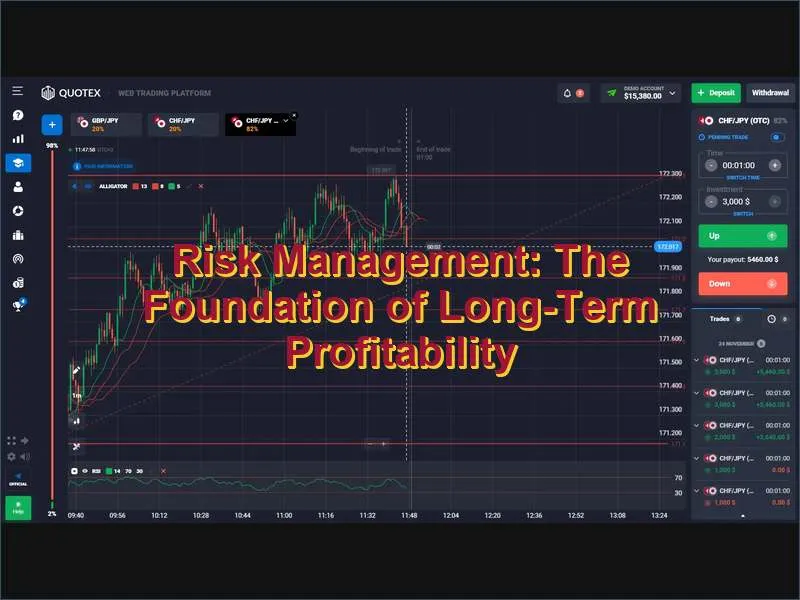 Core risk management rules every Quotex trader should follow