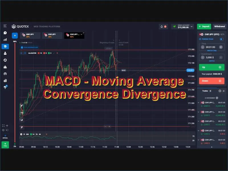 MACD indicator for momentum and trend confirmation on Quotex