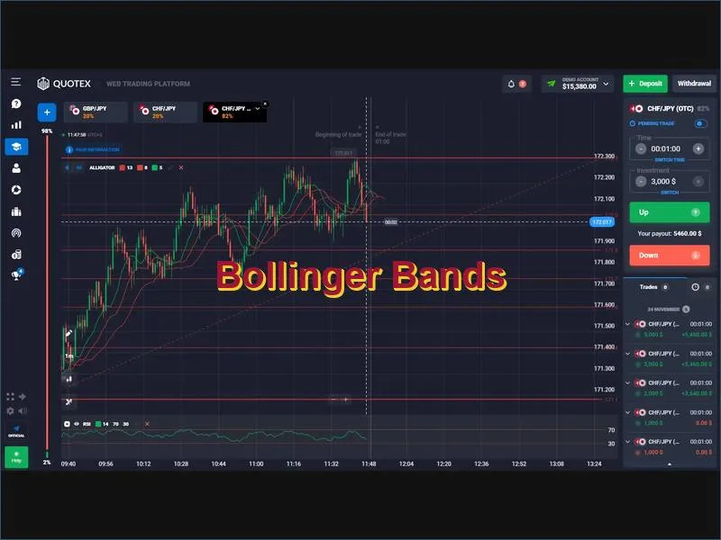 Bollinger Bands for volatility and breakout trading on Quotex