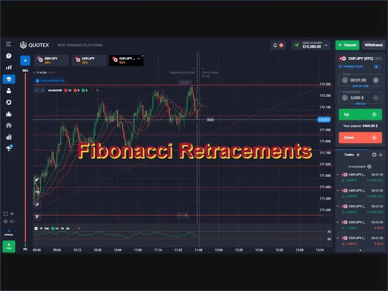 Fibonacci retracement levels as support and resistance on Quotex