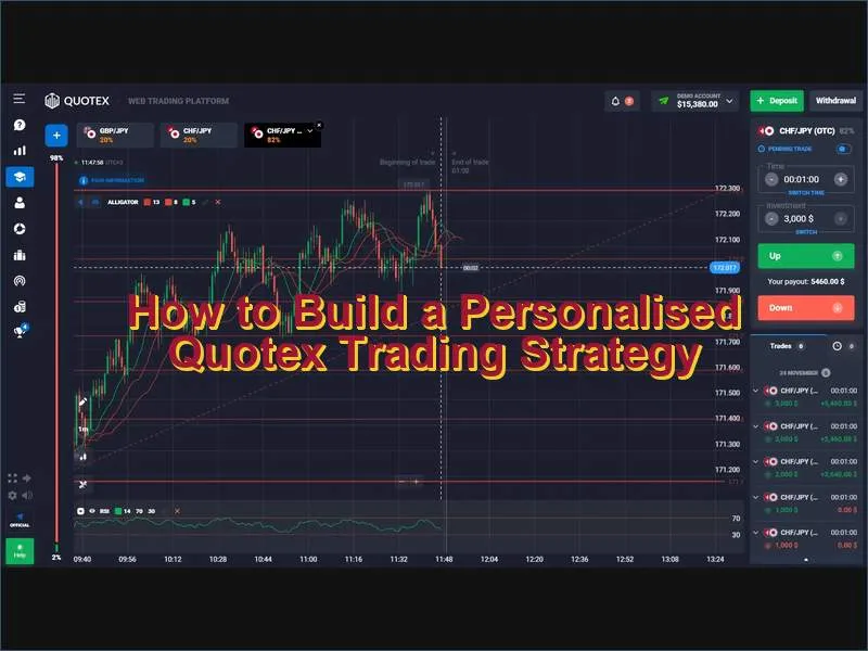 Step-by-step guide to creating your own Quotex trading system