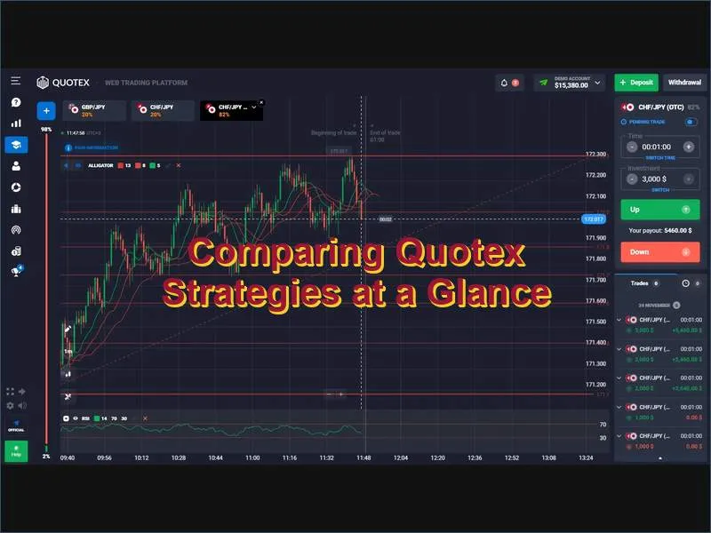 Side-by-side comparison of major Quotex trading strategy types