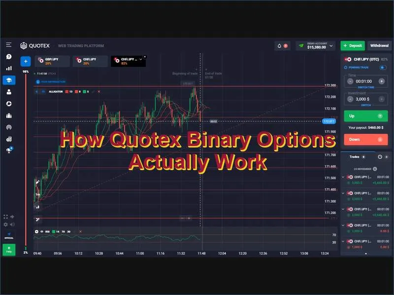 Mechanics of binary options trading on the Quotex platform