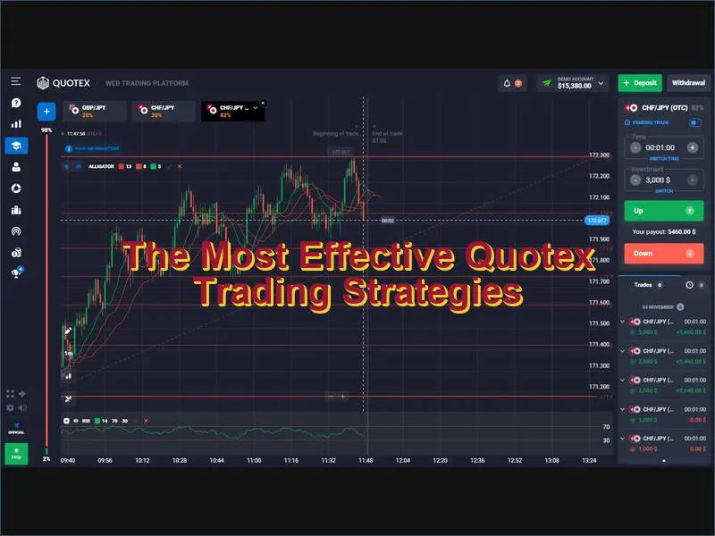 Overview of proven trading strategies available on Quotex