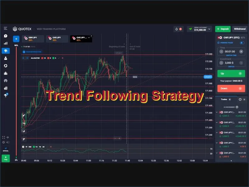How to follow market trends with moving averages on Quotex