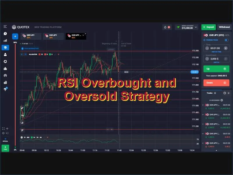 Using RSI indicator to spot reversals on Quotex charts