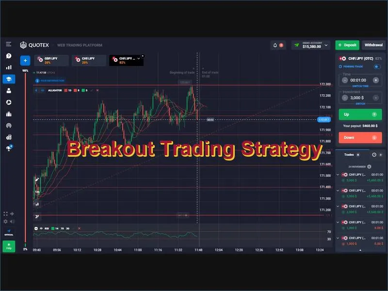 Trading price breakouts from support and resistance on Quotex