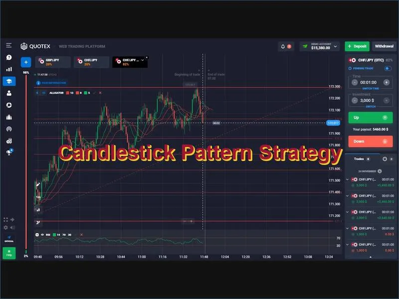 Reading candlestick reversal and continuation patterns on Quotex