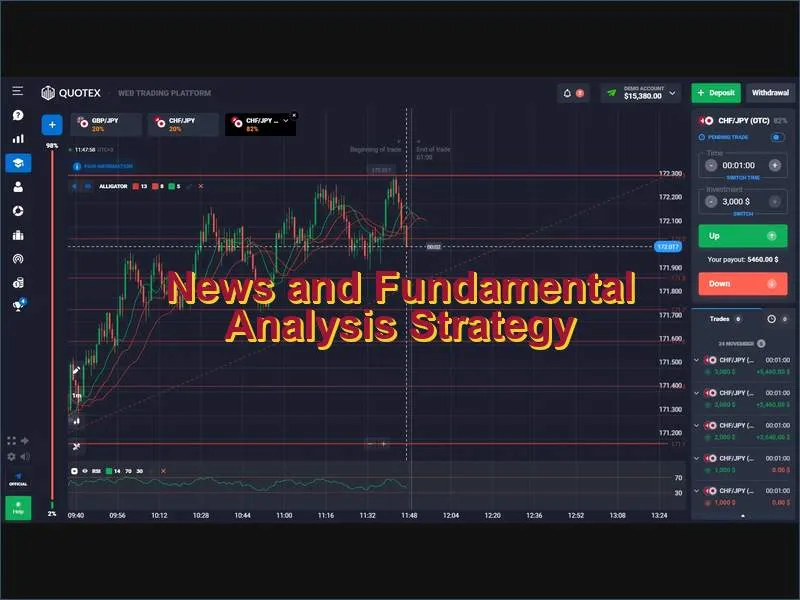 Trading Quotex binary options around major economic news releases